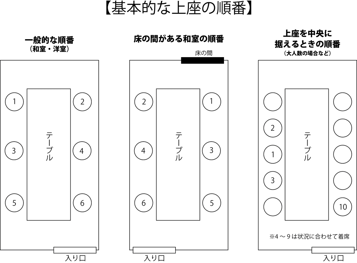 ビジネス関係の飲み会マナーイメージ2