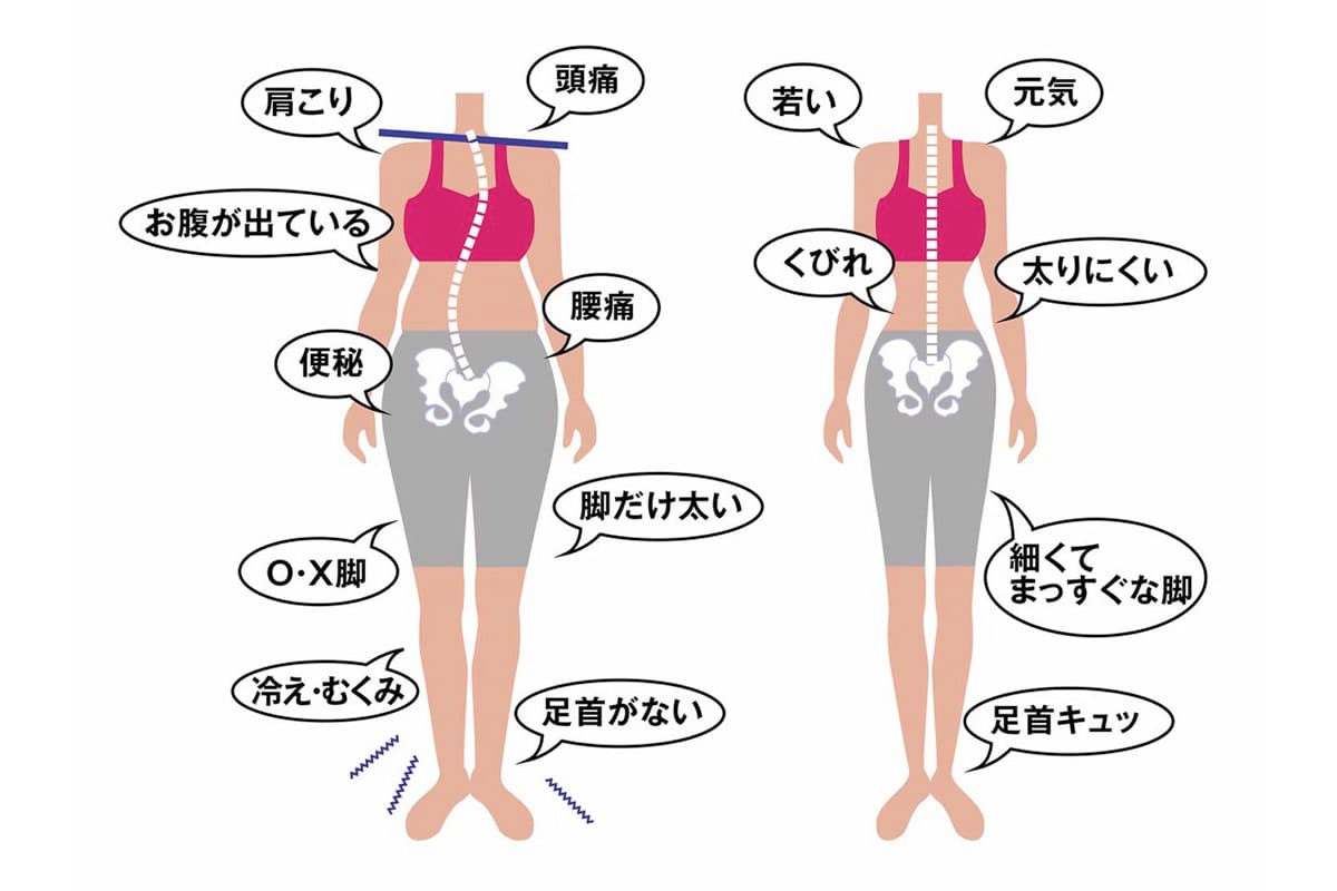 骨格矯正・美容矯正 セラピールームえるむ 7