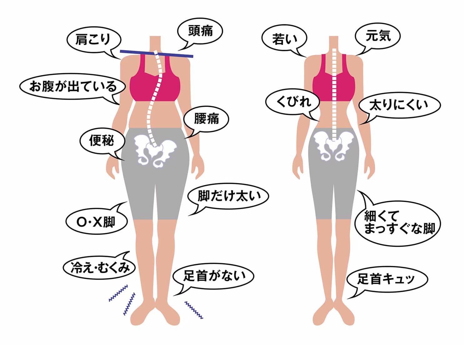 骨格矯正・美容矯正 セラピールームえるむ 6