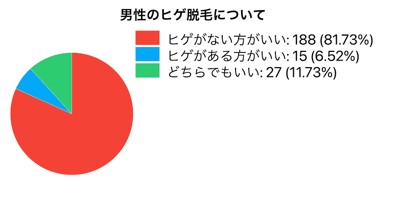 メンズ脱毛ってどう思われてるの??