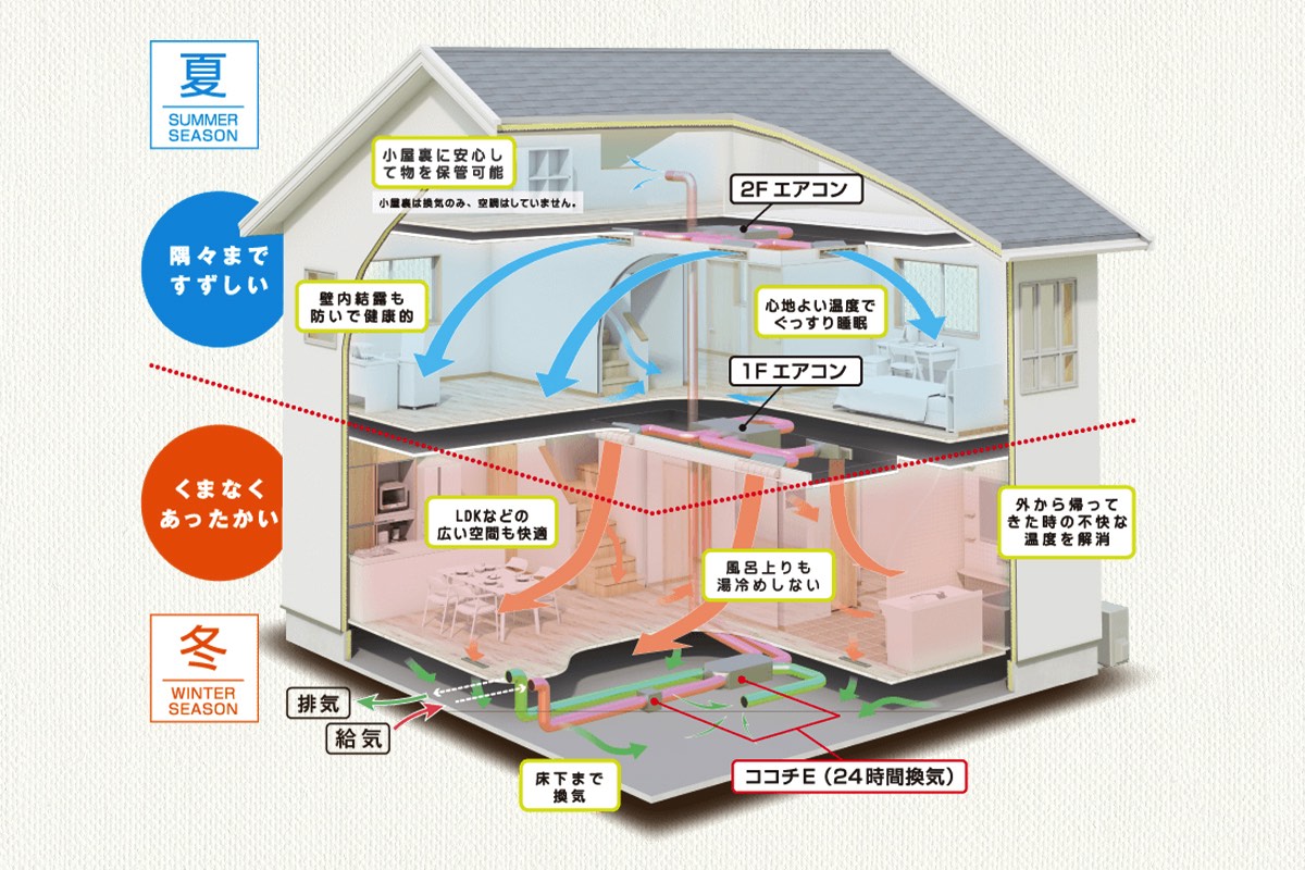 Smart One Active Garage (Hinoki House) / 全馆Z空调实现舒适、健康、经济的生活