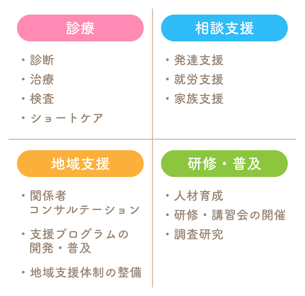 こころの発達総合支援センターの支援テーマ